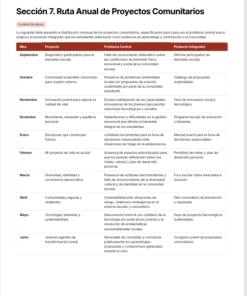 Planeaciones Interdisciplinarias NEM 2° Secundaria 2026-2027 | De lo Humano y lo Comunitario – Todo el Ciclo Escolar Mes por Mes 10 Imagen 1 198