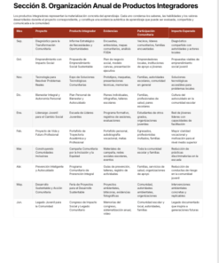 Planeaciones Interdisciplinarias NEM 3° Secundaria 2026-2027 | De lo Humano y lo Comunitario – Todo el Ciclo Escolar Mes por Mes 10 Imagen 1 199