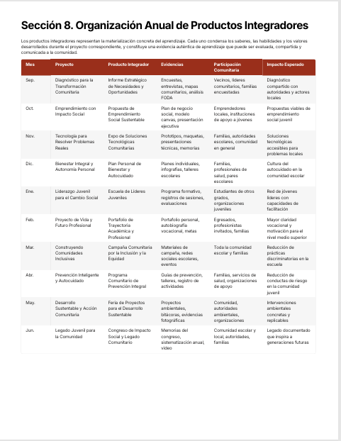 Planeaciones Interdisciplinarias NEM 3° Secundaria 2026-2027 | De lo Humano y lo Comunitario – Todo el Ciclo Escolar Mes por Mes 2 Planeaciones Interdisciplinarias NEM 3° Secundaria 2026-2027 | De lo Humano y lo Comunitario – Todo el Ciclo Escolar Mes por Mes - Image 2