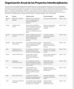 Planeaciones Interdisciplinarias NEM Ética, Naturaleza y Sociedades 2° Secundaria 2026-2027 | Todo el Ciclo Escolar Mes por Mes 8 Imagen 1 201