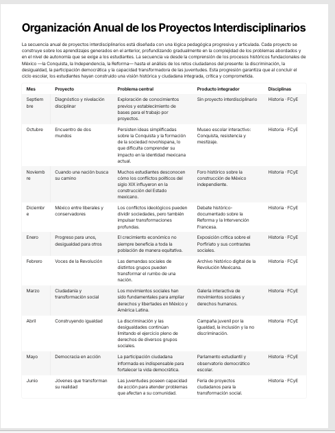 Planeaciones Interdisciplinarias NEM Ética, Naturaleza y Sociedades 2° Secundaria 2026-2027 | Todo el Ciclo Escolar Mes por Mes 2 Planeaciones Interdisciplinarias NEM Ética, Naturaleza y Sociedades 2° Secundaria 2026-2027 | Todo el Ciclo Escolar Mes por Mes - Image 2