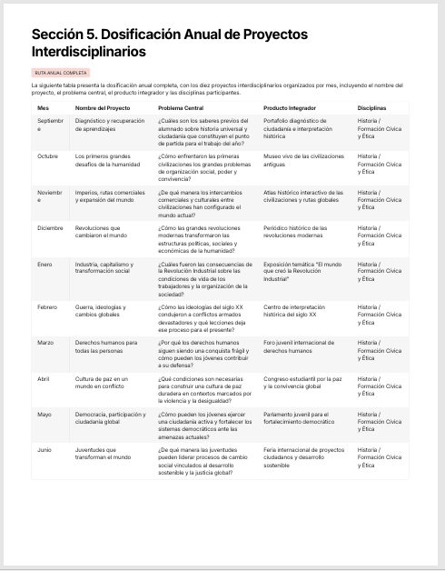 Planeaciones Interdisciplinarias NEM 3° Secundaria Ética, Naturaleza y Sociedades 2026-2027 | Todo el Ciclo Escolar Mes por Mes 2 Planeaciones Interdisciplinarias NEM 3° Secundaria Ética, Naturaleza y Sociedades 2026-2027 | Todo el Ciclo Escolar Mes por Mes - Image 2