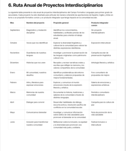 Planeaciones Interdisciplinarias NEM Lenguajes 1° Secundaria 2026-2027 | Todo el Ciclo Escolar Mes por Mes 10 Imagen 1 204