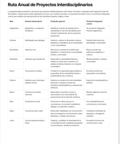 Planeaciones Interdisciplinarias NEM Lenguajes 2° Secundaria 2026-2027 | Todo el Ciclo Escolar Mes por Mes 12 Imagen 1 205