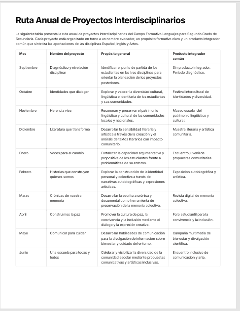 Planeaciones Interdisciplinarias NEM Lenguajes 2° Secundaria 2026-2027 | Todo el Ciclo Escolar Mes por Mes 2 Planeaciones Interdisciplinarias NEM Lenguajes 2° Secundaria 2026-2027 | Todo el Ciclo Escolar Mes por Mes - Image 2