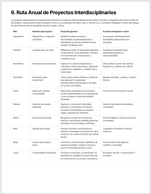 Planeaciones Interdisciplinarias NEM Lenguajes 3° Secundaria 2026-2027 | Todo el Ciclo Escolar Mes por Mes 2 Planeaciones Interdisciplinarias NEM Lenguajes 3° Secundaria 2026-2027 | Todo el Ciclo Escolar Mes por Mes - Image 2