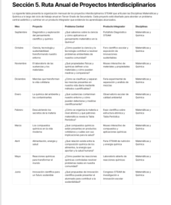 Planeaciones Interdisciplinarias NEM 3° Secundaria Saberes y Pensamiento Científico 2026-2027 | Todo el Ciclo Escolar Mes por Mes - Proyectos STEAM 6 Imagen 1 209