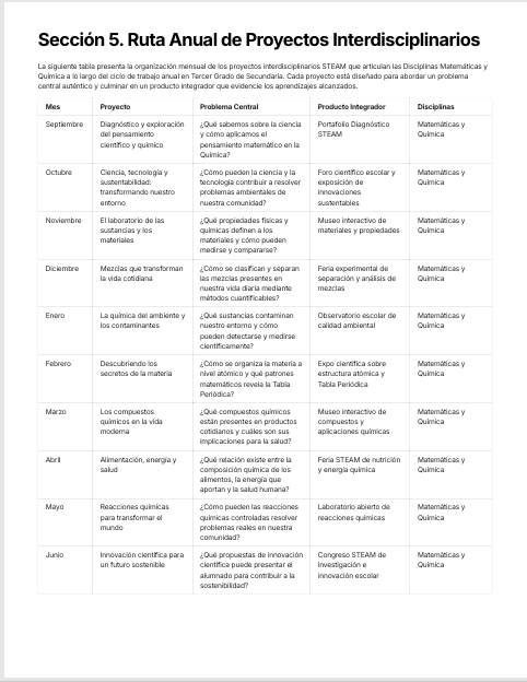 Planeaciones Interdisciplinarias NEM 3° Secundaria Saberes y Pensamiento Científico 2026-2027 | Todo el Ciclo Escolar Mes por Mes - Proyectos STEAM 2 Planeaciones Interdisciplinarias NEM 3° Secundaria Saberes y Pensamiento Científico 2026-2027 | Todo el Ciclo Escolar Mes por Mes - Proyectos STEAM - Image 2