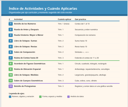 Cuaderno Interactivo de Matemáticas 1er Grado de Primaria NEM 2026-2027 | 12 Actividades Armables (Solapas, Ruedas Giratorias, Sobres y Acordeones) | PDF y Word Editable 2 Cuaderno Interactivo de Matemáticas 1er Grado de Primaria NEM 2026-2027 | 12 Actividades Armables (Solapas, Ruedas Giratorias, Sobres y Acordeones) | PDF y Word Editable - Image 2