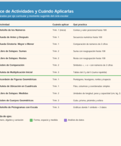 Cuaderno Interactivo de Matemáticas 2do Grado de Primaria NEM 2026-2027 | 12 Actividades Armables (Solapas, Ruedas Giratorias, Sobres y Acordeones) | PDF y Word Editable 5 Imagen 1 219