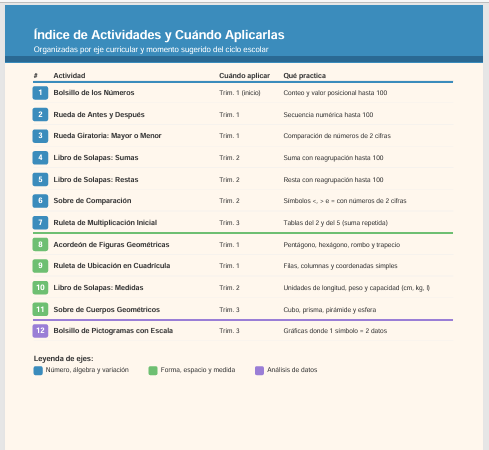 Cuaderno Interactivo de Matemáticas 2do Grado de Primaria NEM 2026-2027 | 12 Actividades Armables (Solapas, Ruedas Giratorias, Sobres y Acordeones) | PDF y Word Editable 2 Cuaderno Interactivo de Matemáticas 2do Grado de Primaria NEM 2026-2027 | 12 Actividades Armables (Solapas, Ruedas Giratorias, Sobres y Acordeones) | PDF y Word Editable - Image 2