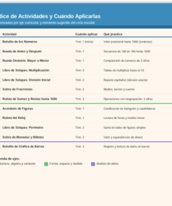 Cuaderno Interactivo de Matemáticas 3er Grado de Primaria NEM 2026-2027 | 12 Actividades Armables (Solapas, Ruedas Giratorias, Sobres y Acordeones) | PDF y Word Editable 5 Imagen 1 220