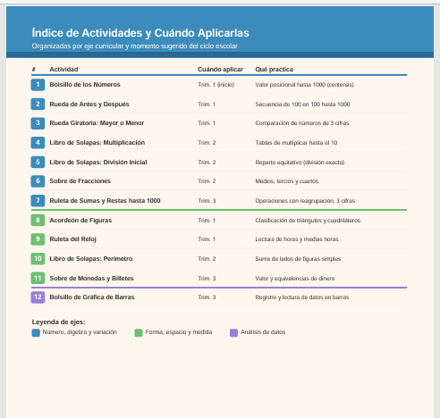 Cuaderno Interactivo de Matemáticas 3er Grado de Primaria NEM 2026-2027 | 12 Actividades Armables (Solapas, Ruedas Giratorias, Sobres y Acordeones) | PDF y Word Editable 2 Cuaderno Interactivo de Matemáticas 3er Grado de Primaria NEM 2026-2027 | 12 Actividades Armables (Solapas, Ruedas Giratorias, Sobres y Acordeones) | PDF y Word Editable - Image 2