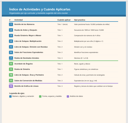 Cuaderno Interactivo de Matemáticas 4to Grado de Primaria NEM 2026-2027 | 12 Actividades Armables (Solapas, Ruedas Giratorias, Sobres y Acordeones) | PDF y Word Editable 2 Cuaderno Interactivo de Matemáticas 4to Grado de Primaria NEM 2026-2027 | 12 Actividades Armables (Solapas, Ruedas Giratorias, Sobres y Acordeones) | PDF y Word Editable - Image 2
