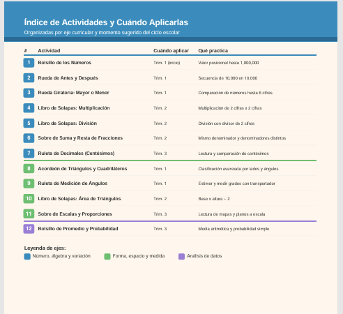Cuaderno Interactivo de Matemáticas 5to Grado de Primaria NEM 2026-2027 | 12 Actividades Armables (Solapas, Ruedas Giratorias, Sobres y Acordeones) | PDF y Word Editable 2 Cuaderno Interactivo de Matemáticas 5to Grado de Primaria NEM 2026-2027 | 12 Actividades Armables (Solapas, Ruedas Giratorias, Sobres y Acordeones) | PDF y Word Editable - Image 2