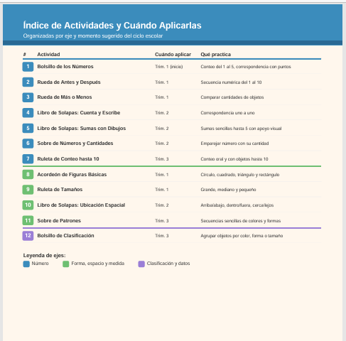 Cuaderno Interactivo de Matemáticas Preescolar NEM 2026-2027 | 12 Actividades Armables (Solapas, Ruedas Giratorias, Sobres y Acordeones) | PDF y Word Editable 2 Cuaderno Interactivo de Matemáticas Preescolar NEM 2026-2027 | 12 Actividades Armables (Solapas, Ruedas Giratorias, Sobres y Acordeones) | PDF y Word Editable - Image 2