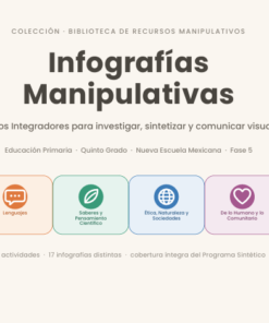 Infografías Manipulativas NEM 2026-2027 5° de Primaria | Proyectos Integradores | PDF + Word Editable 8 Imagen 1 234