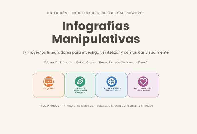 Infografías Manipulativas NEM 2026-2027 5° de Primaria | Proyectos Integradores | PDF + Word Editable 2 Infografías Manipulativas NEM 2026-2027 5° de Primaria | Proyectos Integradores | PDF + Word Editable - Image 2