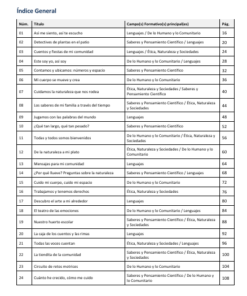 Secuencias Didácticas para Preescolar Primer Grado | Planeaciones NEM 2026-2027 | Word Editable 7 Imagen 1 247