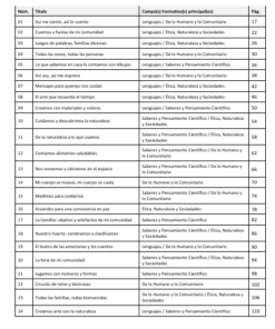 Secuencias Didácticas para Preescolar Segundo Grado | Planeaciones NEM 2026-2027 | Word Editable 7 Imagen 1 248