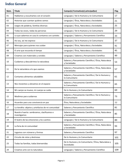 Secuencias Didácticas para Preescolar Tercer Grado | Planeaciones NEM 2026-2027 | Word Editable 2 Secuencias Didácticas para Preescolar Tercer Grado | Planeaciones NEM 2026-2027 | Word Editable - Image 2