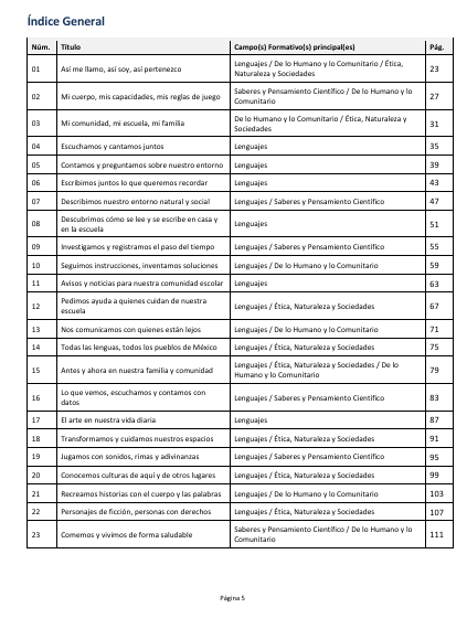 Secuencias Didácticas para Primaria Primer Grado | Planeaciones NEM 2026-2027 | Word Editable 2 Secuencias Didácticas para Primaria Primer Grado | Planeaciones NEM 2026-2027 | Word Editable - Image 2