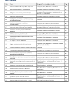 Secuencias Didácticas para Primaria Tercer Grado | Planeaciones NEM 2026-2027 | Word Editable 7 Imagen 1 258