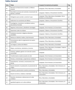 Secuencias Didácticas para Primaria Cuarto Grado | Planeaciones NEM 2026-2027 | Word Editable 8 Imagen 1 261
