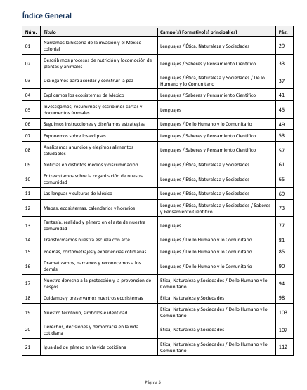 Secuencias Didácticas para Primaria Cuarto Grado | Planeaciones NEM 2026-2027 | Word Editable 2 Secuencias Didácticas para Primaria Cuarto Grado | Planeaciones NEM 2026-2027 | Word Editable - Image 2