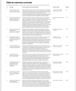 Cuadernillo de Proyectos STEAM Biología 1.º de Secundaria | NEM 2026-2027 | PDF + Word Editable 8 Imagen 1 263