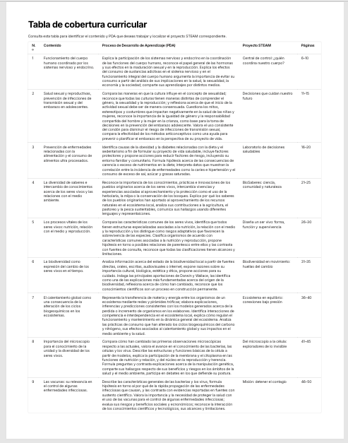 Cuadernillo de Proyectos STEAM Biología 1.º de Secundaria | NEM 2026-2027 | PDF + Word Editable 2 Cuadernillo de Proyectos STEAM Biología 1.º de Secundaria | NEM 2026-2027 | PDF + Word Editable - Image 2
