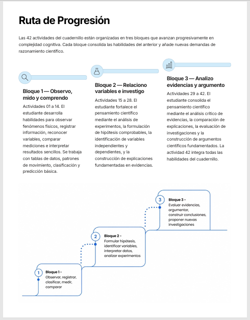 Cuadernillo de Pensamiento Científico Física 2.º de Secundaria | NEM 2026-2027 | PDF + Word Editable 2 Cuadernillo de Pensamiento Científico Física 2.º de Secundaria | NEM 2026-2027 | PDF + Word Editable - Image 2