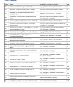 Secuencias Didácticas para Primaria Quinto Grado | Planeaciones NEM 2026-2027 | Word Editable 8 Imagen 1 266