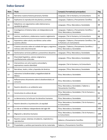 Secuencias Didácticas para Primaria Quinto Grado | Planeaciones NEM 2026-2027 | Word Editable 2 Secuencias Didácticas para Primaria Quinto Grado | Planeaciones NEM 2026-2027 | Word Editable - Image 2