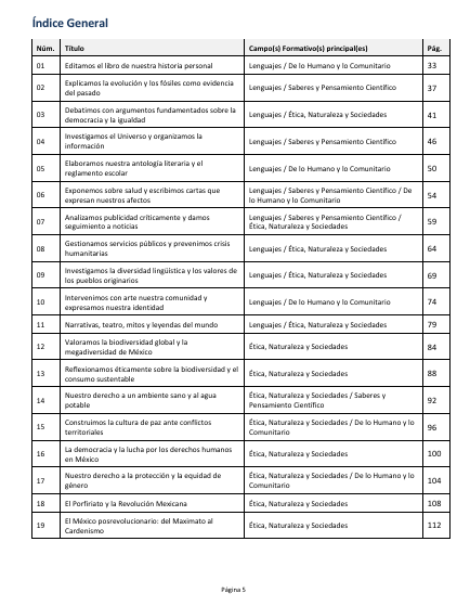 Secuencias Didácticas para Primaria Sexto Grado | Planeaciones NEM 2026-2027 | Word Editable 2 Secuencias Didácticas para Primaria Sexto Grado | Planeaciones NEM 2026-2027 | Word Editable - Image 2