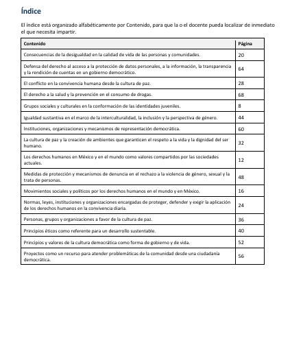 Secuencias Didácticas para Formación Cívica y Ética Segundo Grado de Secundaria | Planeaciones NEM 2026-2027 | Word Editable 2 Secuencias Didácticas para Formación Cívica y Ética Segundo Grado de Secundaria | Planeaciones NEM 2026-2027 | Word Editable - Image 2