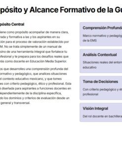 Captura de pantalla de una guía educativa española en la que se esboza su finalidad y alcance formativo. El texto principal explica los objetivos de la guía. Cuatro secciones resaltadas a la derecha enumeran las principales áreas de interés: comprensión profunda, análisis contextual, toma de decisiones y visión integral.