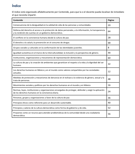 Secuencias Didácticas para Formación Cívica y Ética Tercer Grado de Secundaria | Planeaciones NEM 2026-2027 | Word Editable 2 Secuencias Didácticas para Formación Cívica y Ética Tercer Grado de Secundaria | Planeaciones NEM 2026-2027 | Word Editable - Image 2
