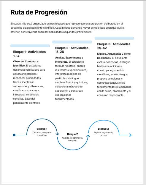 Cuadernillo de Pensamiento Científico Química 3.º de Secundaria | NEM 2026-2027 | PDF + Word Editable 2 Cuadernillo de Pensamiento Científico Química 3.º de Secundaria | NEM 2026-2027 | PDF + Word Editable - Image 2