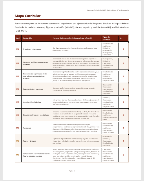 Banco de Actividades NEM Matemáticas 1° de Secundaria 2026-2027 | Recurso Integral para el Docente | Word Editable 2 Banco de Actividades NEM Matemáticas 1° de Secundaria 2026-2027 | Recurso Integral para el Docente | Word Editable - Image 2