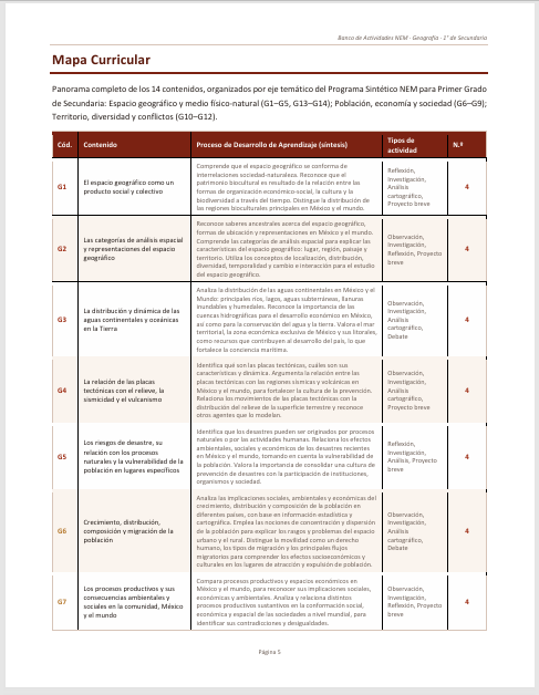Banco de Actividades NEM Geografía 1° de Secundaria 2026-2027 | Recurso Integral para el Docente | Word Editable 2 Banco de Actividades NEM Geografía 1° de Secundaria 2026-2027 | Recurso Integral para el Docente | Word Editable - Image 2
