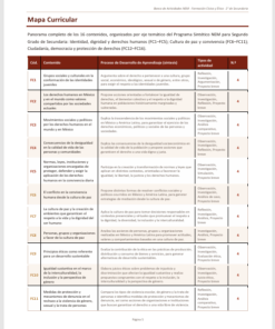 Banco de Actividades NEM Formación Cívica y Ética 2° de Secundaria 2026-2027 | Recurso Integral para el Docente | Word Editable 7 Imagen 1 280