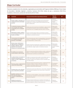 Banco de Actividades NEM Formación Cívica y Ética 3° de Secundaria 2026-2027 | Recurso Integral para el Docente | Word Editable 7 Imagen 1 281