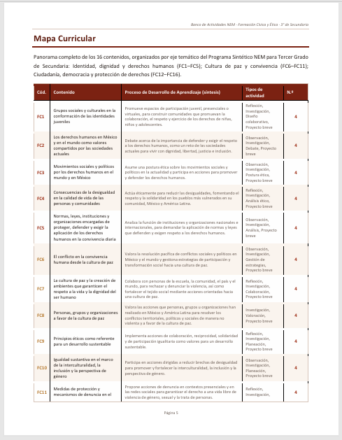 Banco de Actividades NEM Formación Cívica y Ética 3° de Secundaria 2026-2027 | Recurso Integral para el Docente | Word Editable 2 Banco de Actividades NEM Formación Cívica y Ética 3° de Secundaria 2026-2027 | Recurso Integral para el Docente | Word Editable - Image 2
