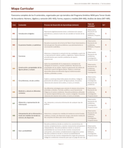 Banco de Actividades NEM Matemáticas 3° de Secundaria 2026-2027 | Recurso Integral para el Docente | Word Editable 7 Imagen 1 284