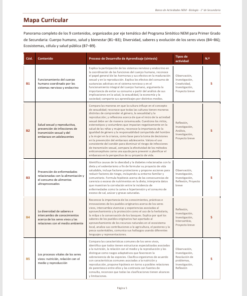 Banco de Actividades NEM Biología 1° de Secundaria 2026-2027 | Recurso Integral para el Docente | Word Editable 7 Imagen 1 287