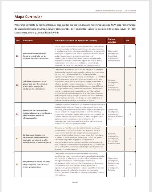 Banco de Actividades NEM Biología 1° de Secundaria 2026-2027 | Recurso Integral para el Docente | Word Editable 2 Banco de Actividades NEM Biología 1° de Secundaria 2026-2027 | Recurso Integral para el Docente | Word Editable - Image 2