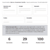 Exámenes de Matemáticas 3° de Secundaria NEM Word Editable | Diagnóstico, Trimestrales y Final 6 Portada del examen final de matemáticas de tercer curso, con los datos del alumno, las instrucciones y las secciones de puntuación.
