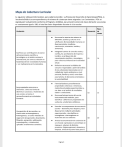 Secuencias Didácticas para Química Tercer Grado de Secundaria | Planeaciones NEM 2026-2027 | Word Editable 6 Imagen 1 290