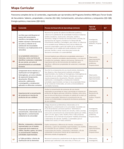 Banco de Actividades NEM Química 3° de Secundaria 2026.-2027 | Recurso Integral para el Docente | Word Editable 7 Imagen 1 291